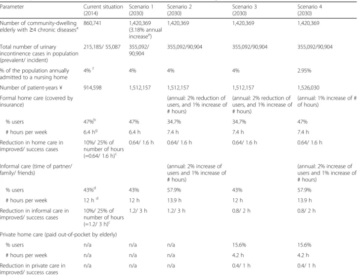 Table 1 shows the key characteristics of the patient population in the model.