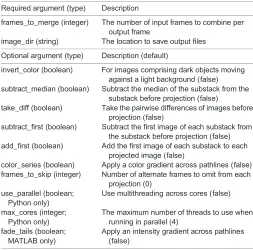 Table 1. Options and parameters for Flowtrace