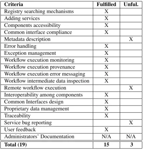 Figure 3: Typical massive data scalability test