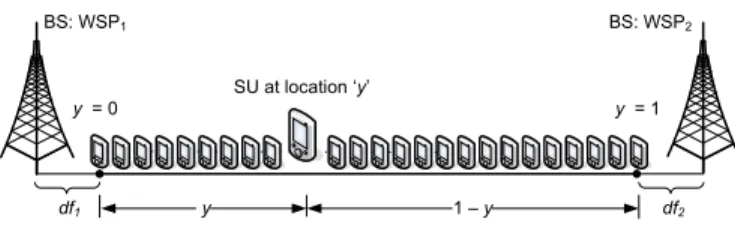 Fig. 3. SU service differentiation based on the linear city model