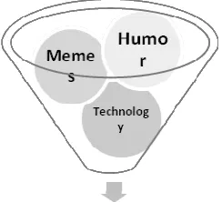 Fig. 1 The conceptual model 