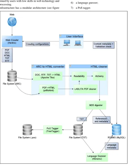 Figure 1: RIDIRE-CPI architecture
