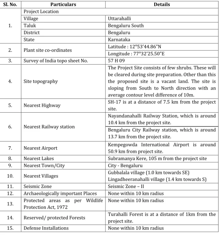 TABLE 2.1: ENVIRONMENTAL SETTING OF THE SITE 