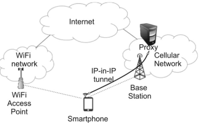 Fig. 4 Proxy based deployment of super-aggregation