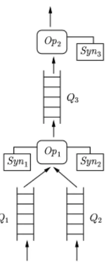 Figure 1: A portion of a query plan in our DSMS.