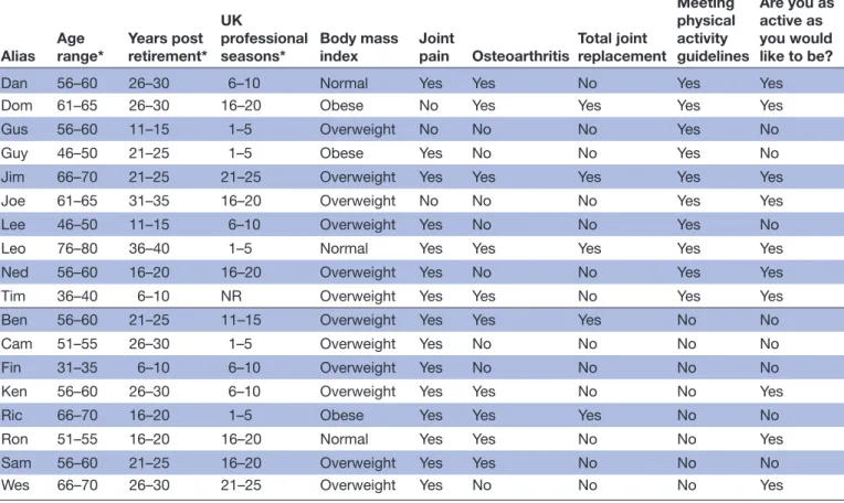Table 1  Participant characteristics