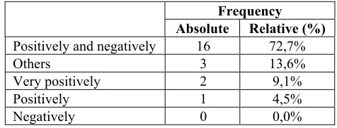 Figure 3: Opinions about the utility of the EA approach 