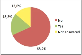 Figure 4: Opinions about the EA methodology 