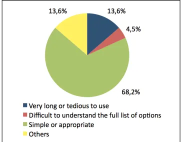 Table 8: Opinion about the control of buttons or menus 