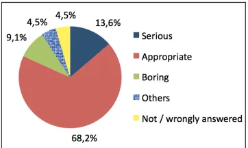 Table 11: Need of improving the transcriptions display 