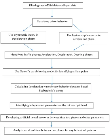 Table 1. The Statistical Results of the Behavioral Patterns The number of pairs deceleration phase 