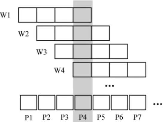 Fig. 3.  Windows composed of four panes.