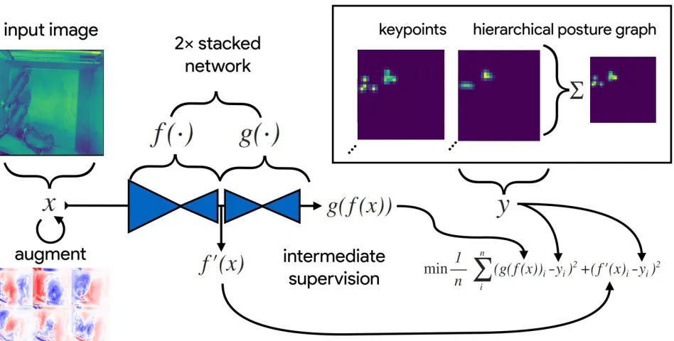 Fig. 1: Detailed Illustration of Model Training Process