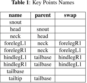 Table 1: Key Points Names