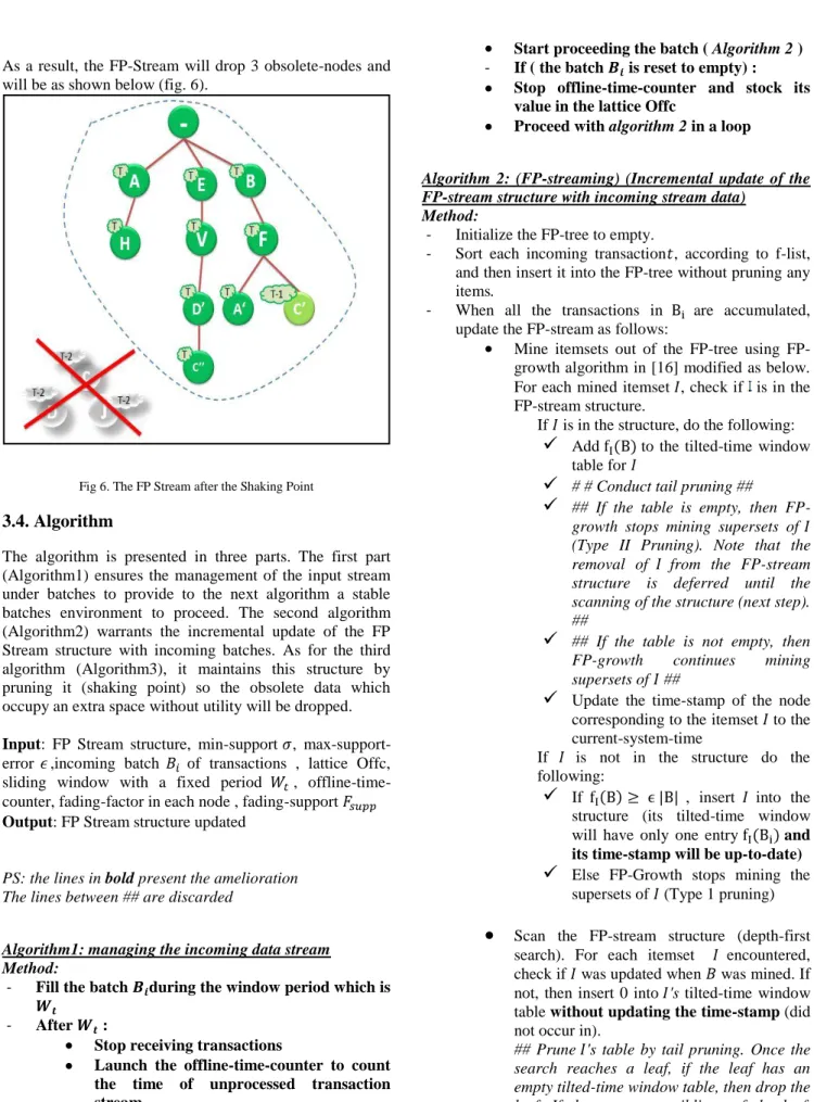 Fig 6. The FP Stream after the Shaking Point 