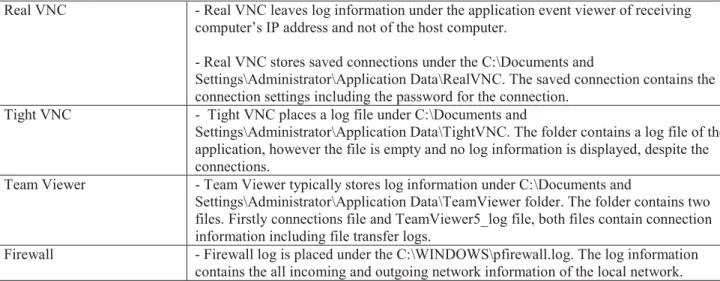 Table 5 Image 1 log information summary 
