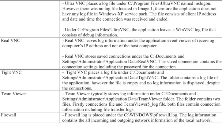 Table 7 Image 3 log information summary 
