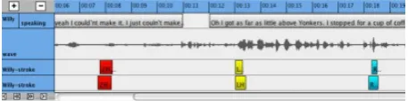Figure 1: Comparing annotations of track “Willy-stroke”by two different coders in time alignment.