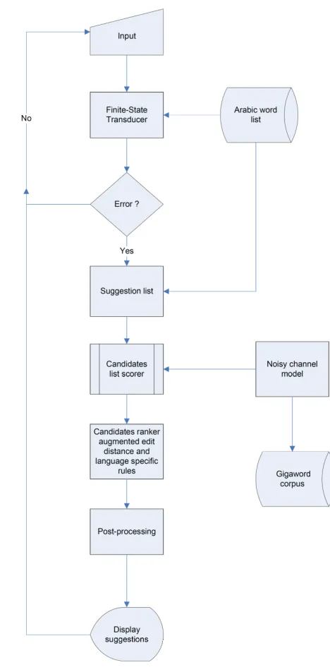 Table 5: Analysis of false negatives in the test corpus.  