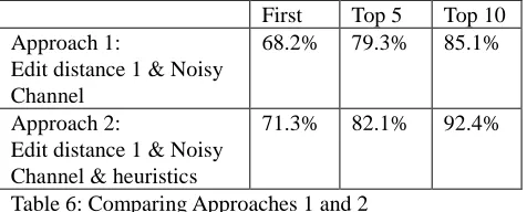 Table 6: Comparing Approaches 1 and 2   Second Approach. 