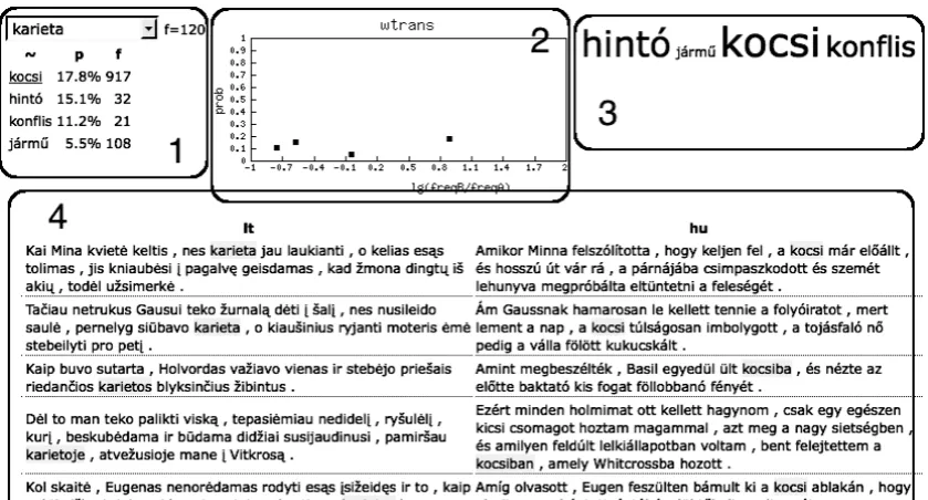Figure 3: The Dictionary Browser