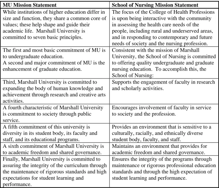 Table 8: COMPARISON OF MU AND SCHOOL OF NURSING MISSION 