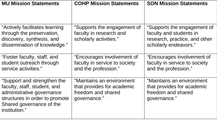 Table 1: Comparison of MU, COHP and SON Mission Statements 