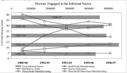 Figure 8.       Employed persons 15 years and older by major occupation      and employment status