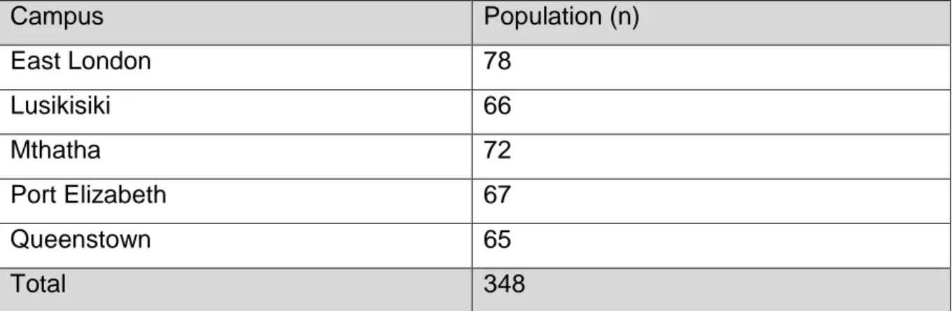 Table 1: Total population 