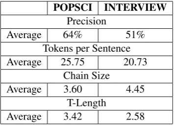 Table 1: Comparison of Surface Features.