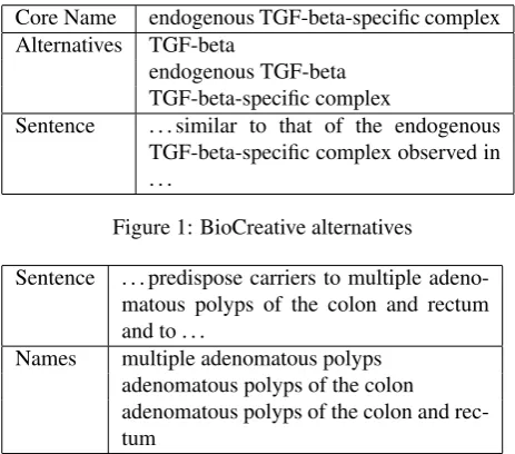 Figure 1: BioCreative alternatives