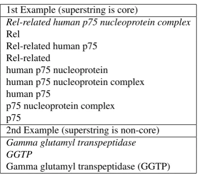 Figure 6: Disjoint substring alternatives