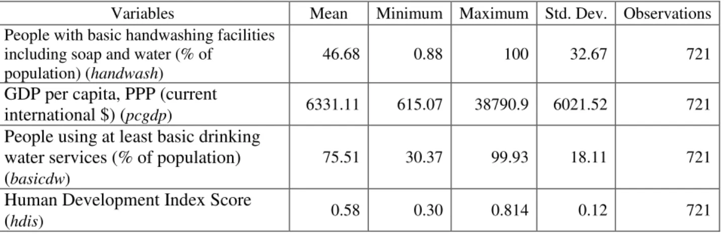 Table 2: Basic Statistics 