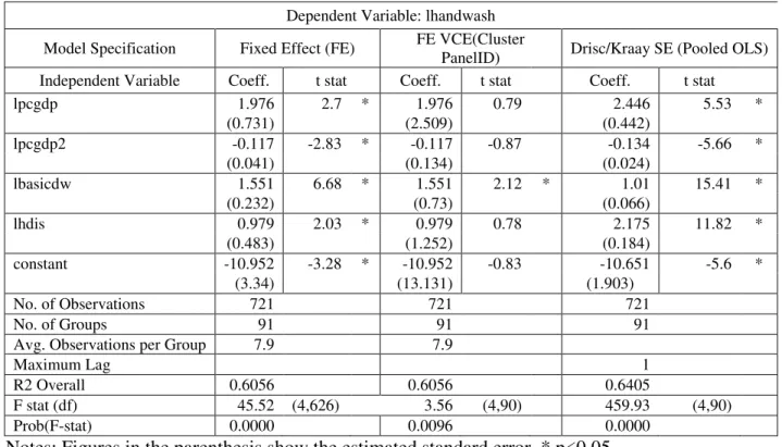 Table 4: Regressions Results 