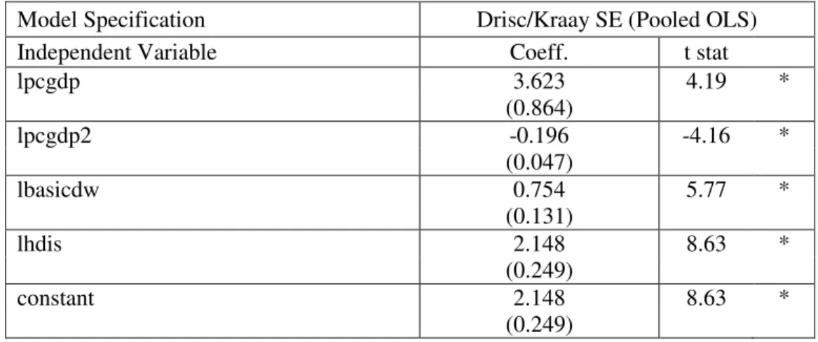 Table 6: Robustness Check 