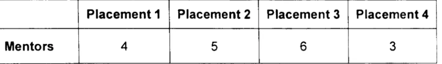 Table I: Sample of Mentors