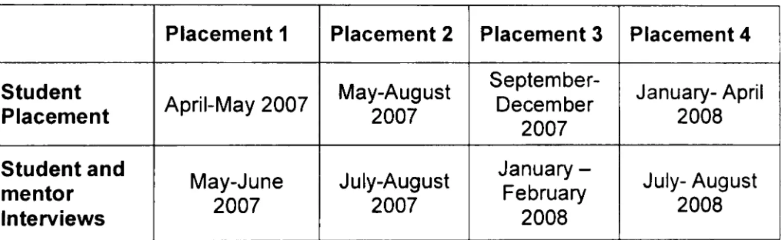 Table II: Interview schedule
