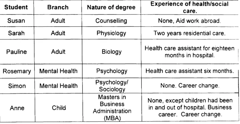 Table VIII: Background and prior experience of students