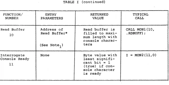 TABLE I (continued) 