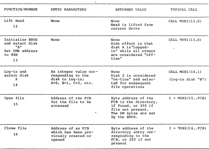 TABLE II DISK ACCESS PRIMITIVES 