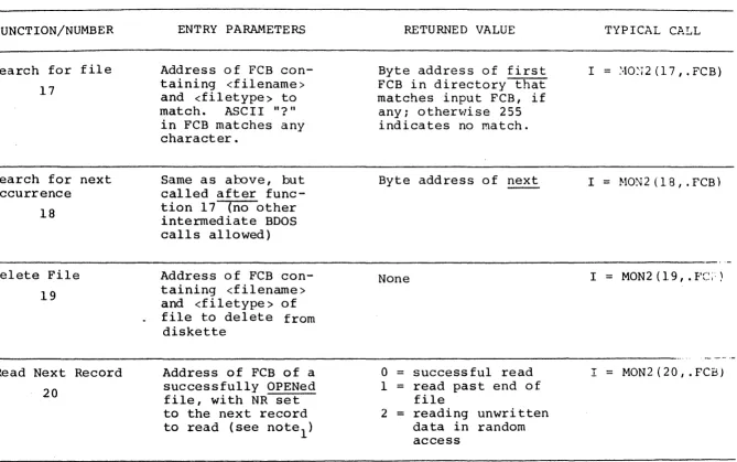 TABLE II (continued) 