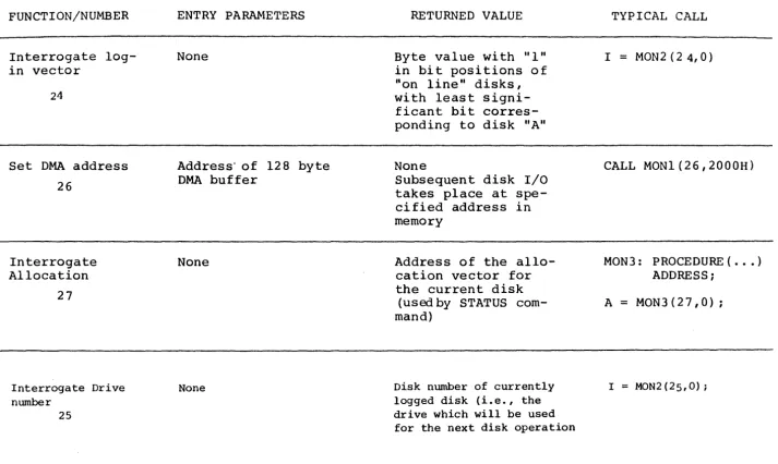 TABLE II (continued) 