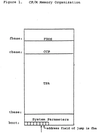 Figure 1. CP/M Memory Organization 