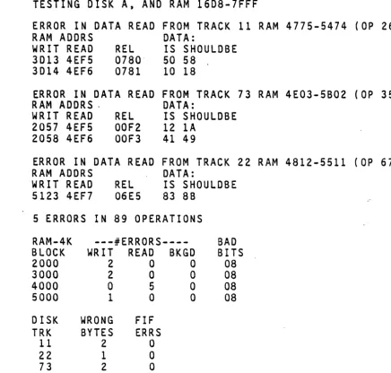 Figure 2: (Startup SHAKDOWN Run with Incorrect Data Read From Disk of SHAKDOWN omitted; summary initiated with switch 6) 