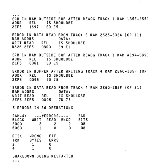 Figure 3: SHAKDOWN Run Showing Additional Error Printouts (Resulting from bad RAM bit at address 2EFS hex) 