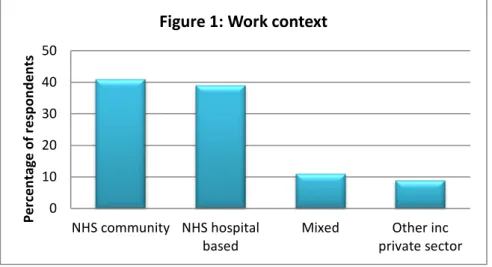 Figure 1: Work context