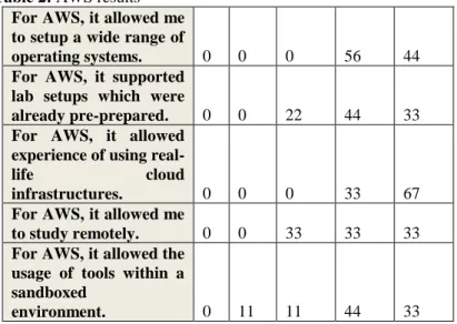 Table 1 summarizes the results of an anonymised survey,  taken  from  a  20%  sample  of  a  class  size  of  70,  for  the 