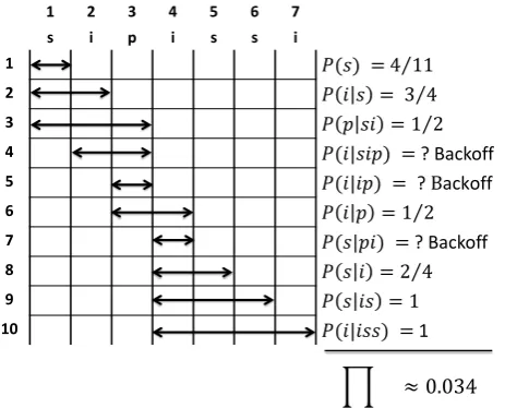 Figure 3: Algorithm: STLM-Evaluation