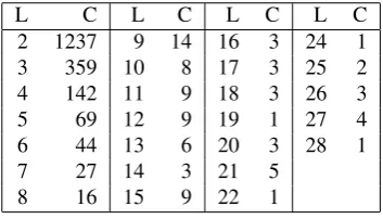 Table 1: Statistics for STLM instantiation using Europarl(EN).