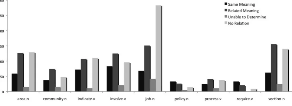 Table 4: Scores for involve.vα (=.0 5)